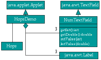 Design Object Model